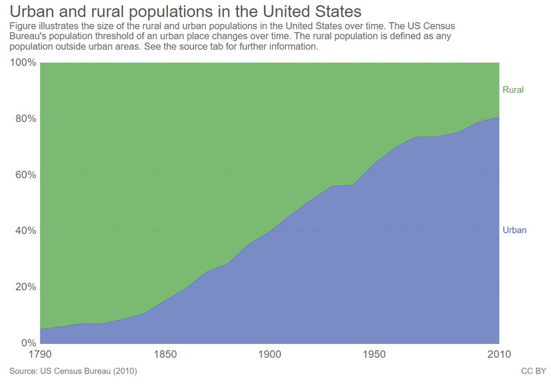 population trends.PNG