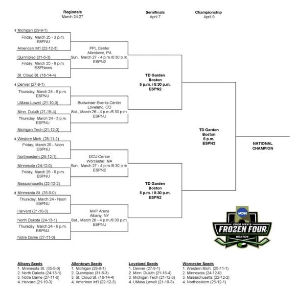 2022 hockey bracket.JPG