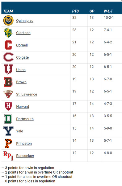 ECAC standings 2024-0128.png