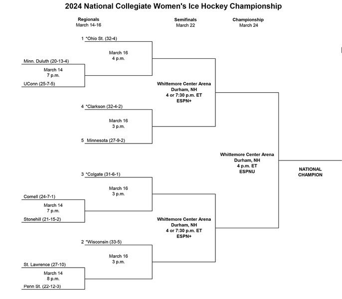 2024 womens ice hockey ncaa bracket.png