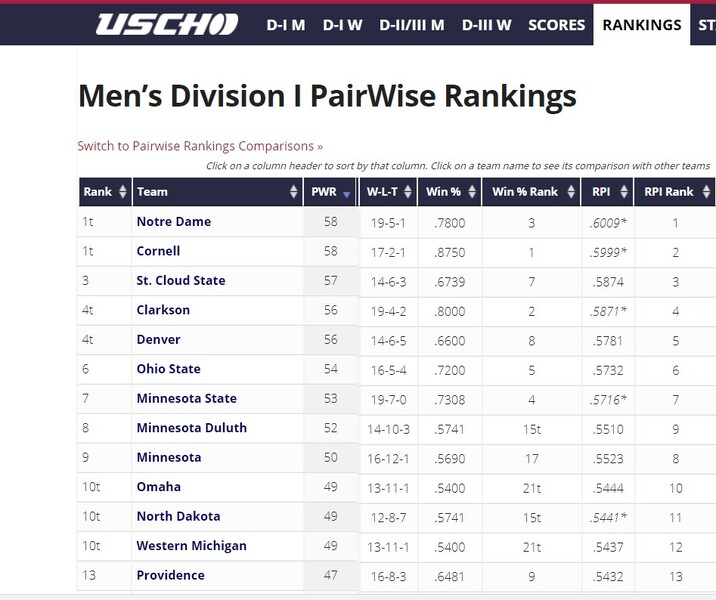 USCHO Pairwise.jpg
