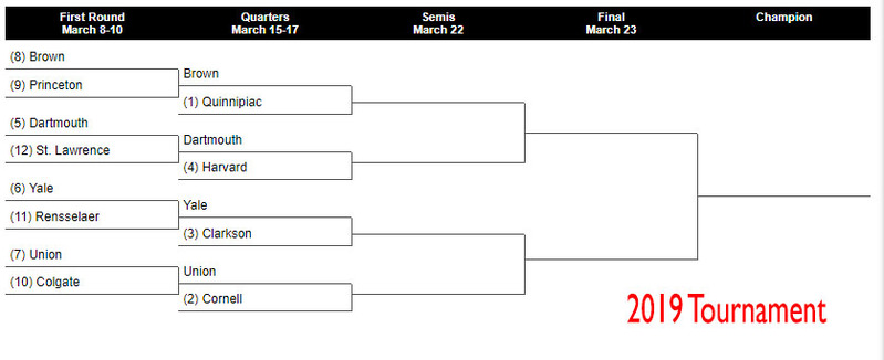 2019 ECAC bracket men.jpg