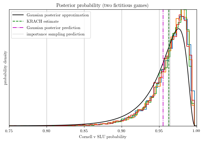 laplace_probCrSL.png
