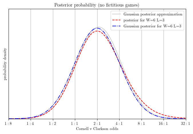 gaussratio_probCrCk.png