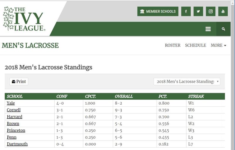 Ivy lax standings.JPG