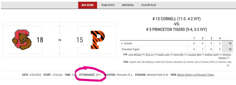 Lax CU at PU 2022 box.jpg