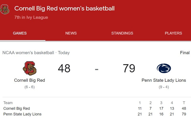 cornell w bkb penn state linescore 2022.jpg