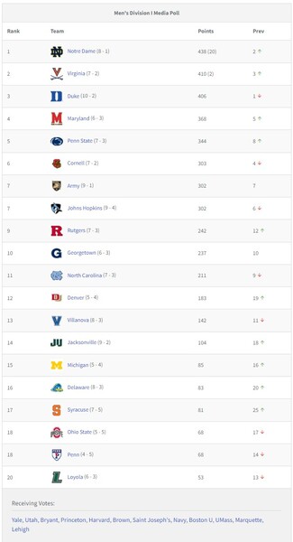 lax media poll 2023-0410.jpg