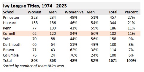 ivy titles 1974-2023 DP.jpg