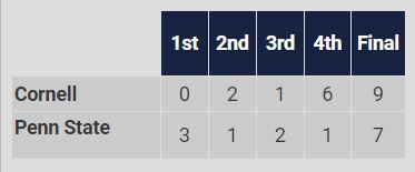 CU-PSU 2018 lax linescore.JPG