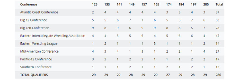 ncaa allocations.PNG